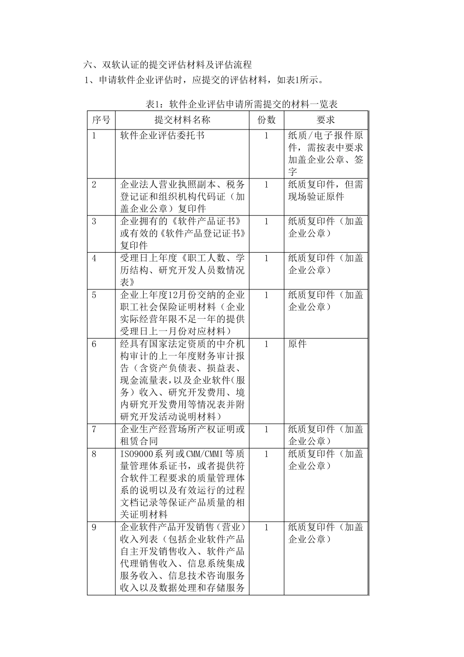 总结双软认证的流程及准备材料_第3页