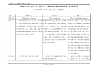 总结材料力学、弹性力学、有限元三门课程解决问题的思路和步骤,指出其异同点