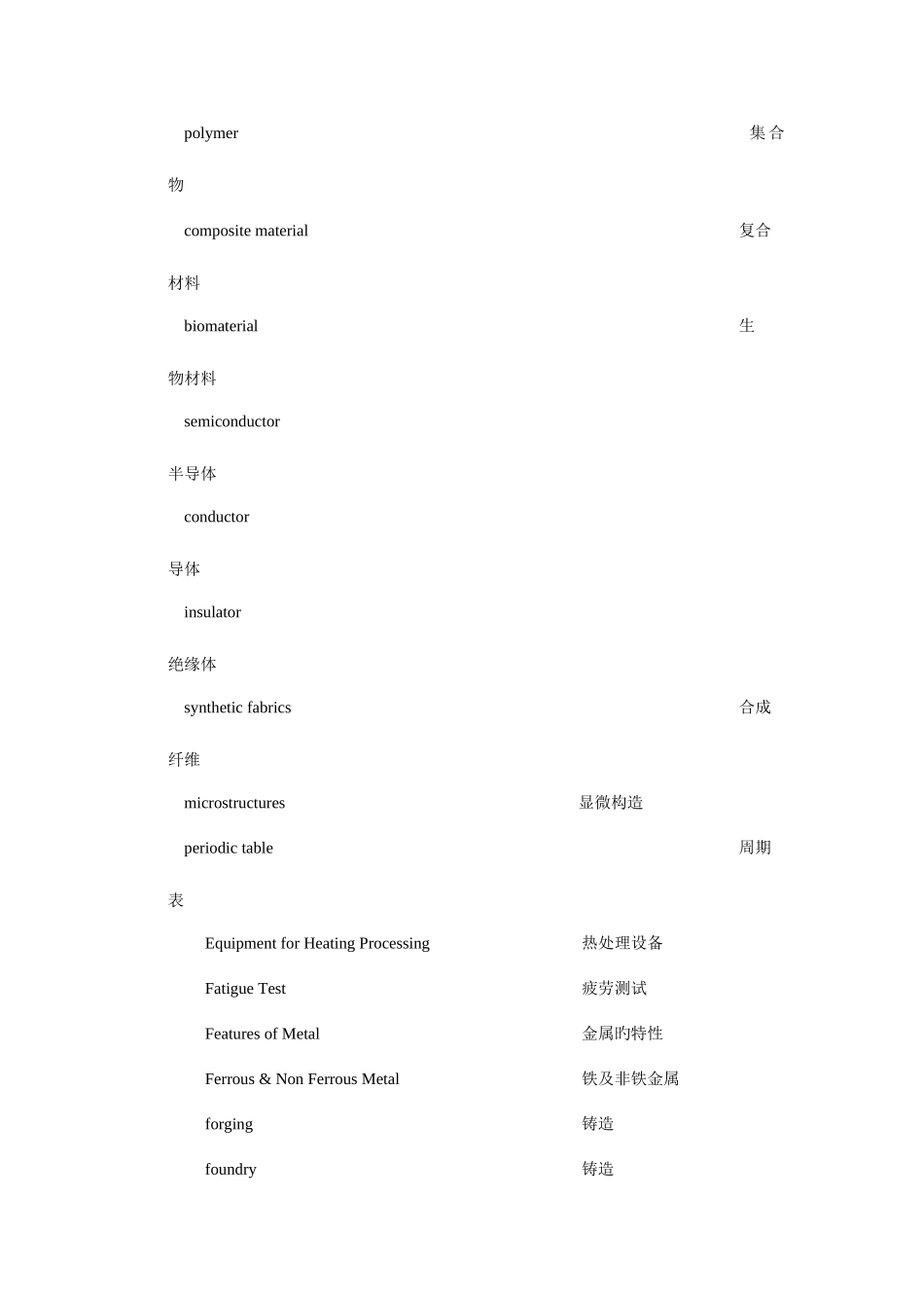 2025年科技英语翻译专业词汇材料_第2页