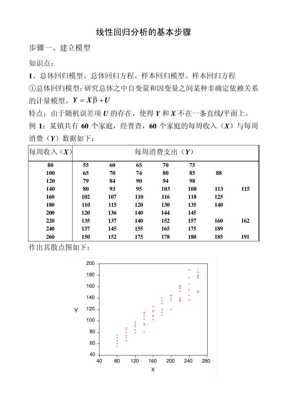 总结：线性回归分析的基本步骤_第1页