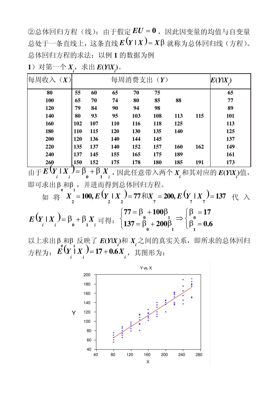 总结：线性回归分析的基本步骤_第2页
