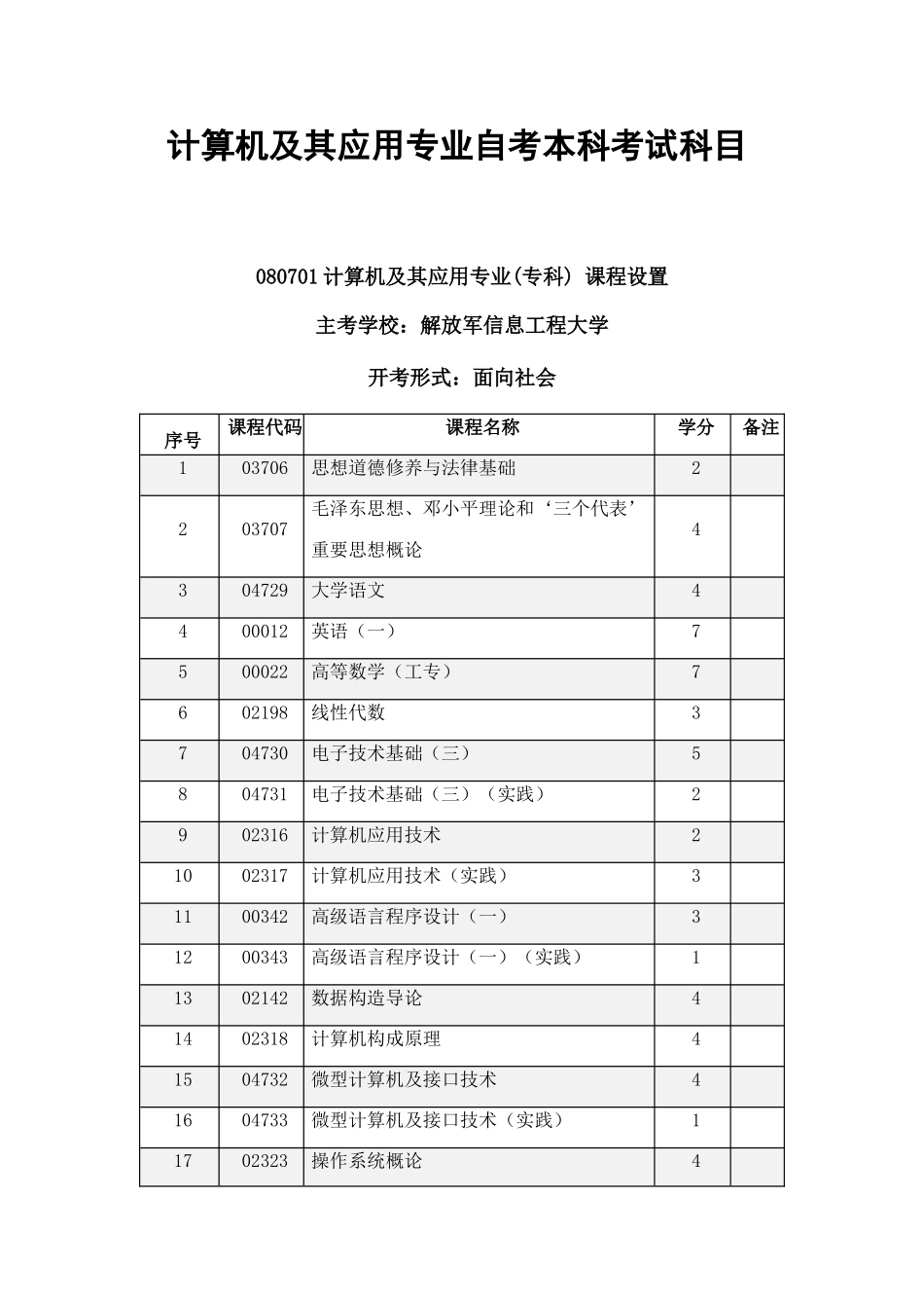 2025年计算机及其应用专业自考本科考试科目_第1页