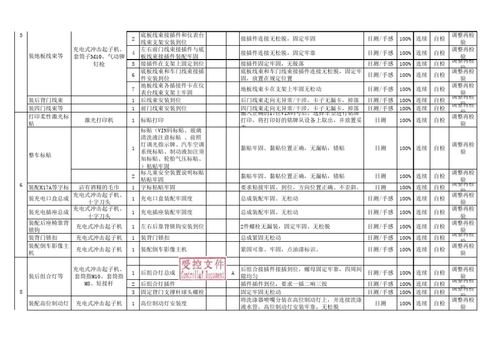 总装生产控制计划_第3页