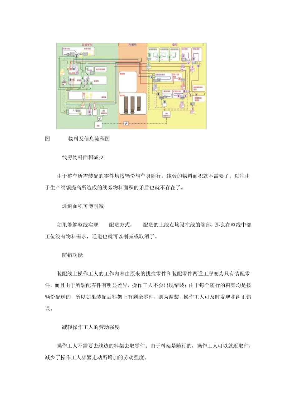 总装车间SPS运行方式分析_第3页