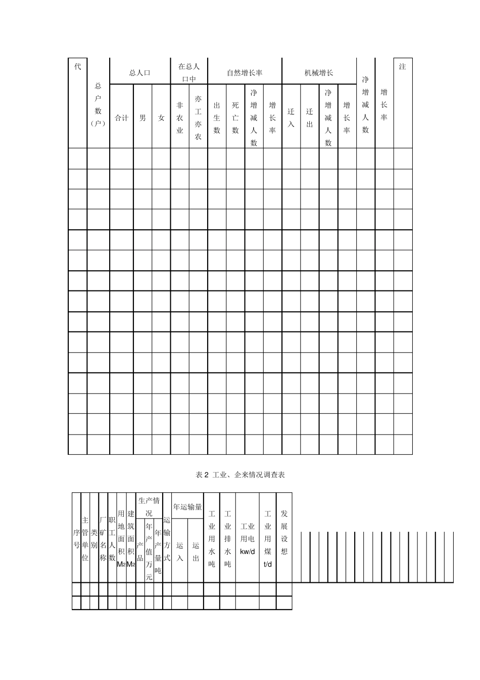 总规基础资料汇编内容_第3页