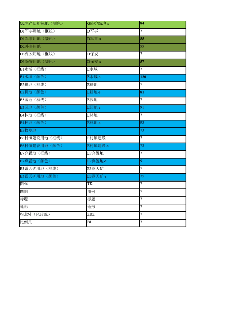 总规控规常用分层标准_第3页