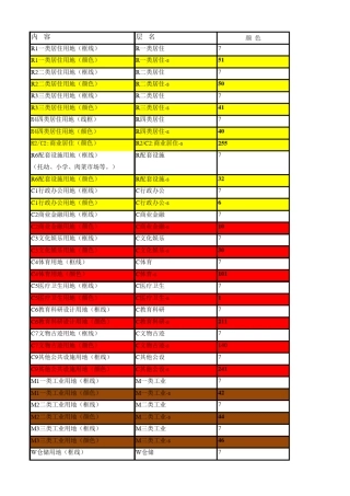 总规控规常用分层标准