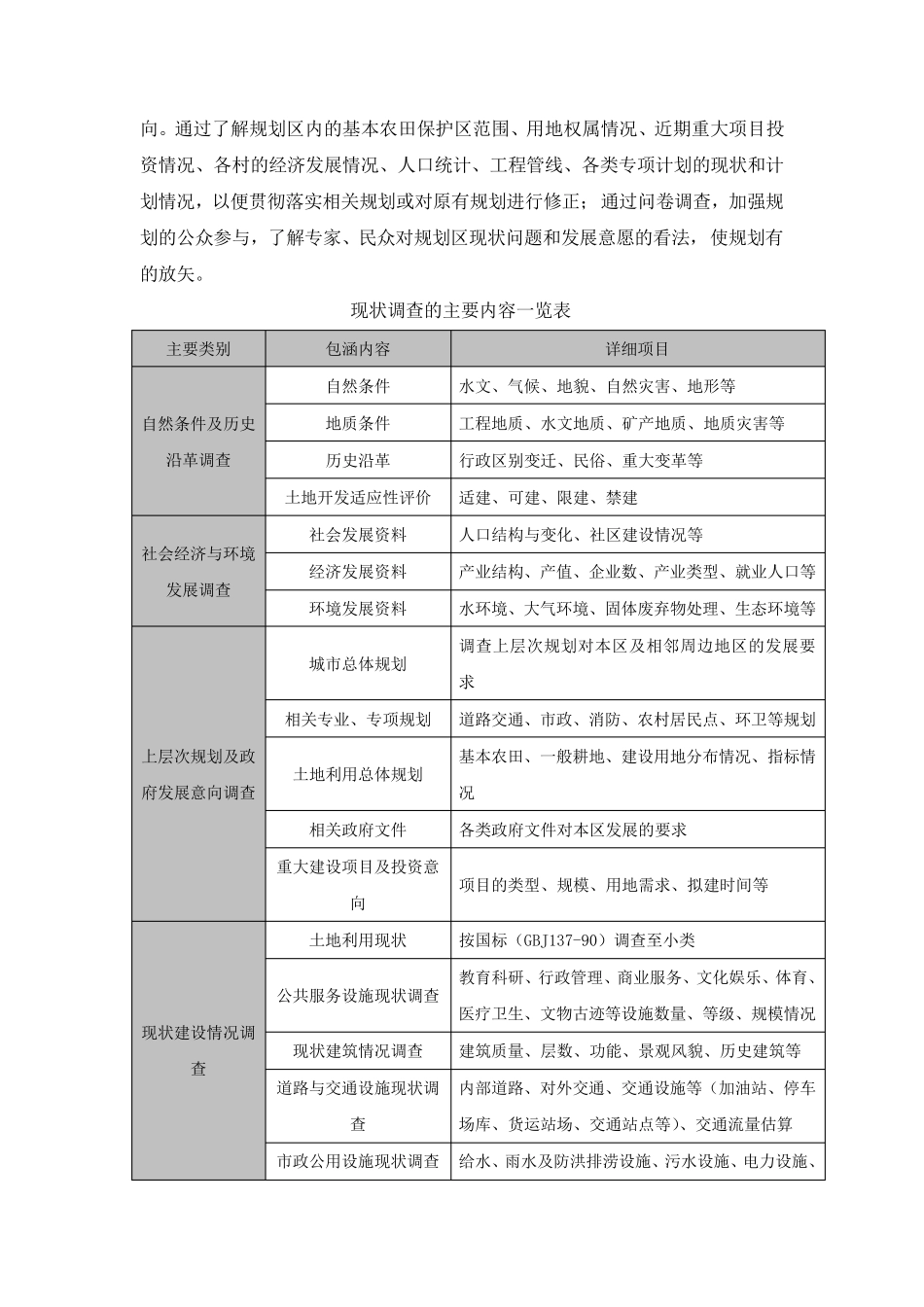 总规编制思路_第2页