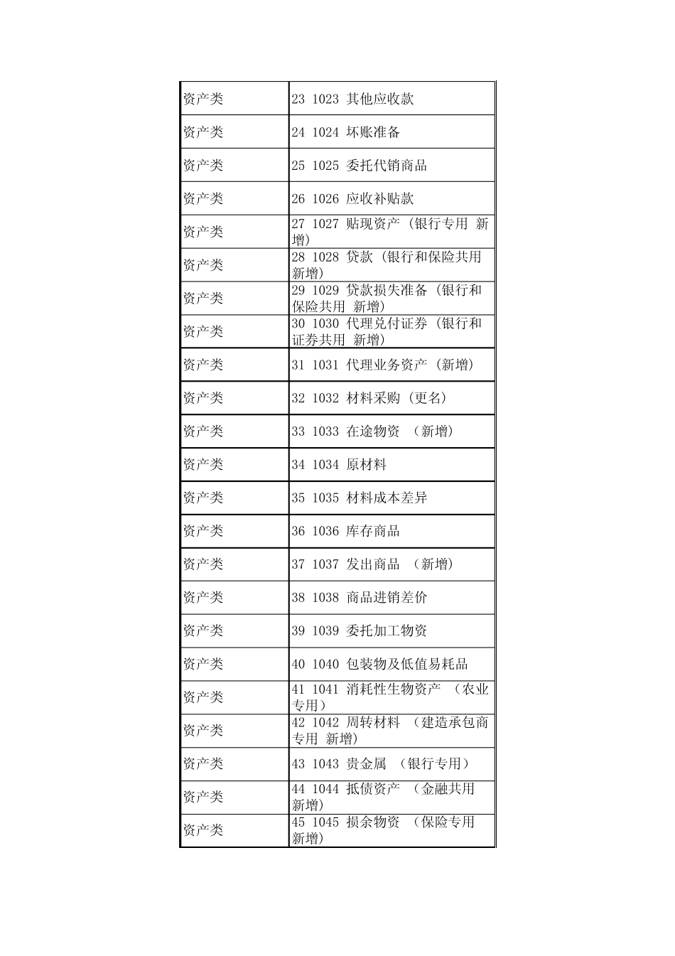 总账明细科目摘要_第2页