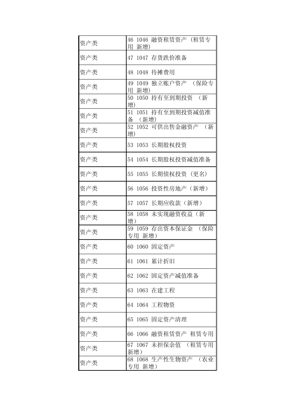 总账明细科目摘要_第3页