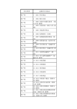 总账明细科目摘要