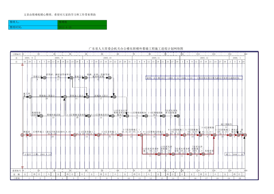 总进度计划横道图及施工进度网络图范本1_第1页