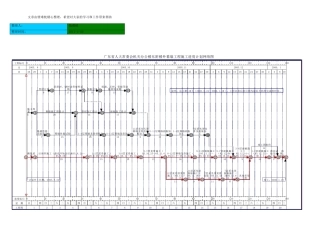 总进度计划横道图及施工进度网络图范本1