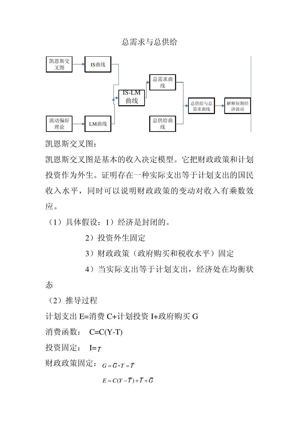 总需求与总供给_第1页