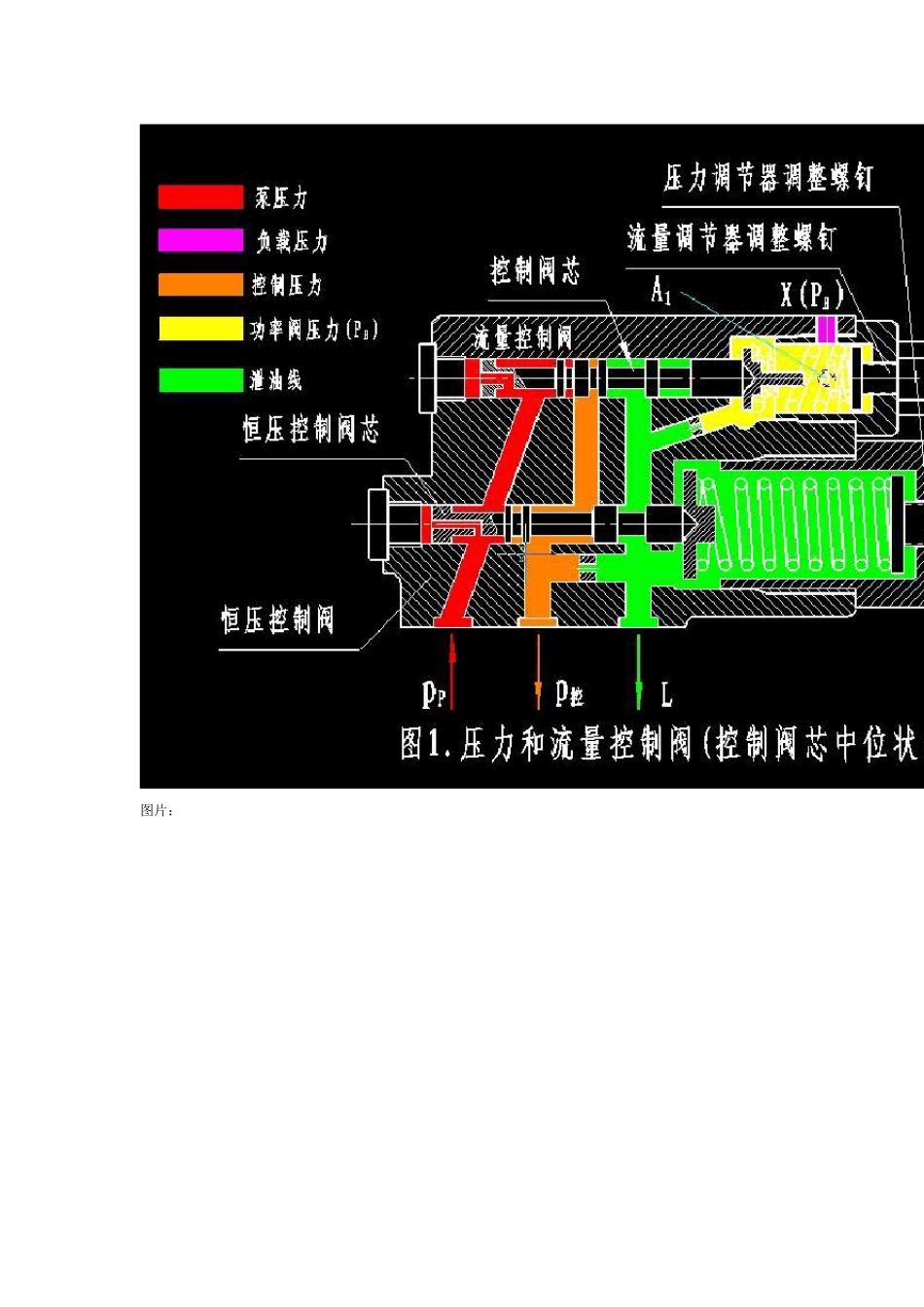 恒功率泵工作原理相关讨论_第2页