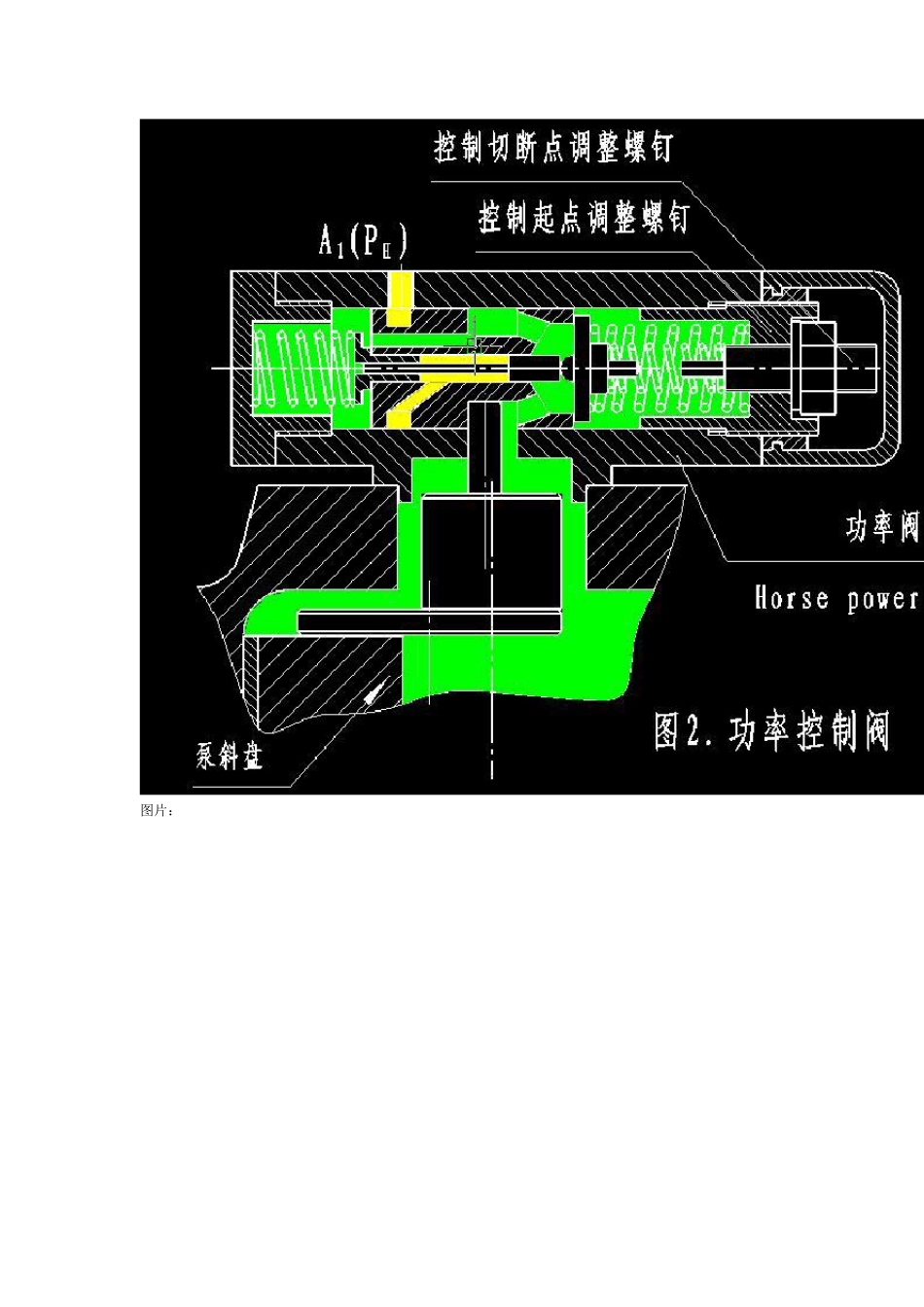 恒功率泵工作原理相关讨论_第3页