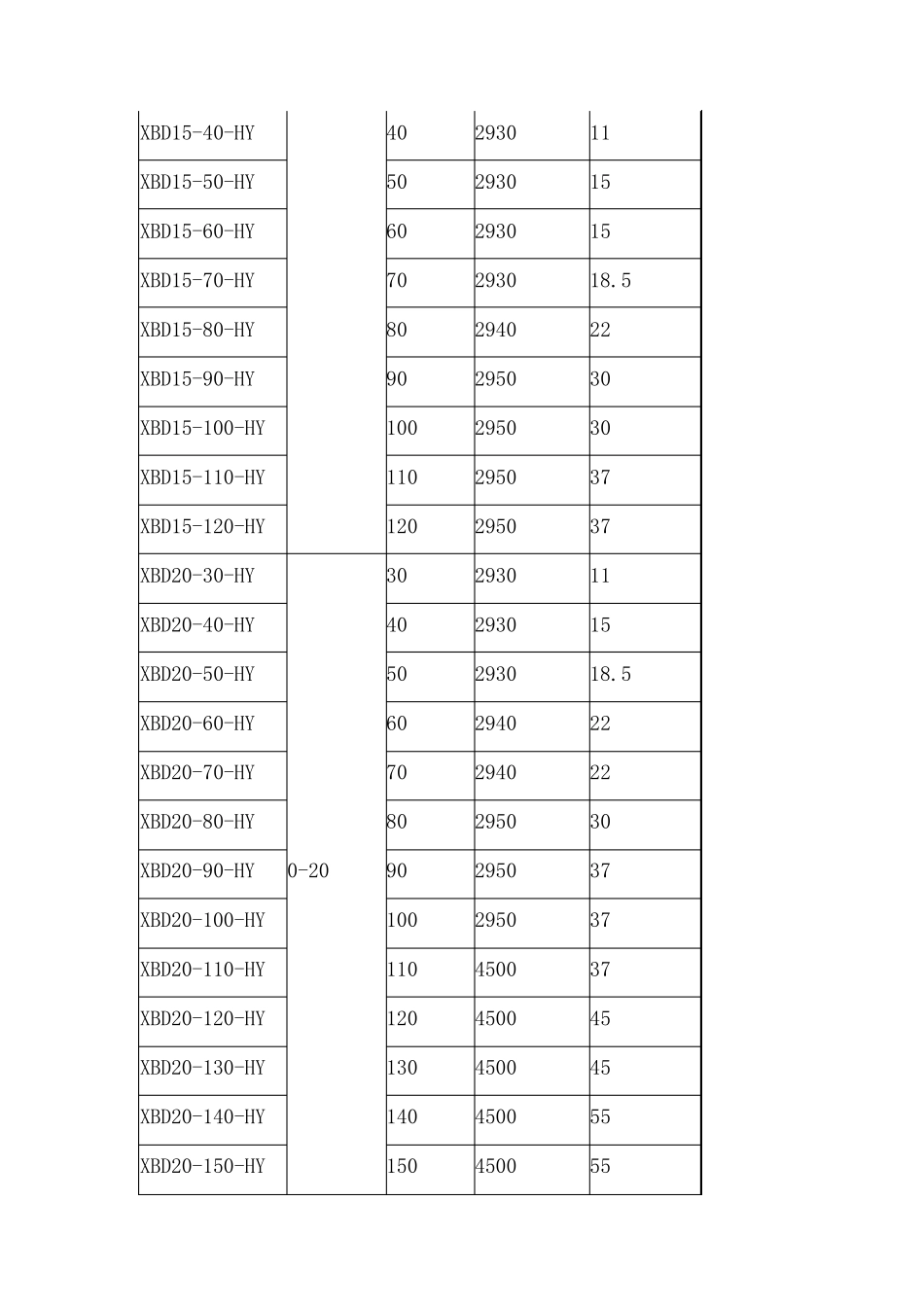 恒压消防泵型号_第2页
