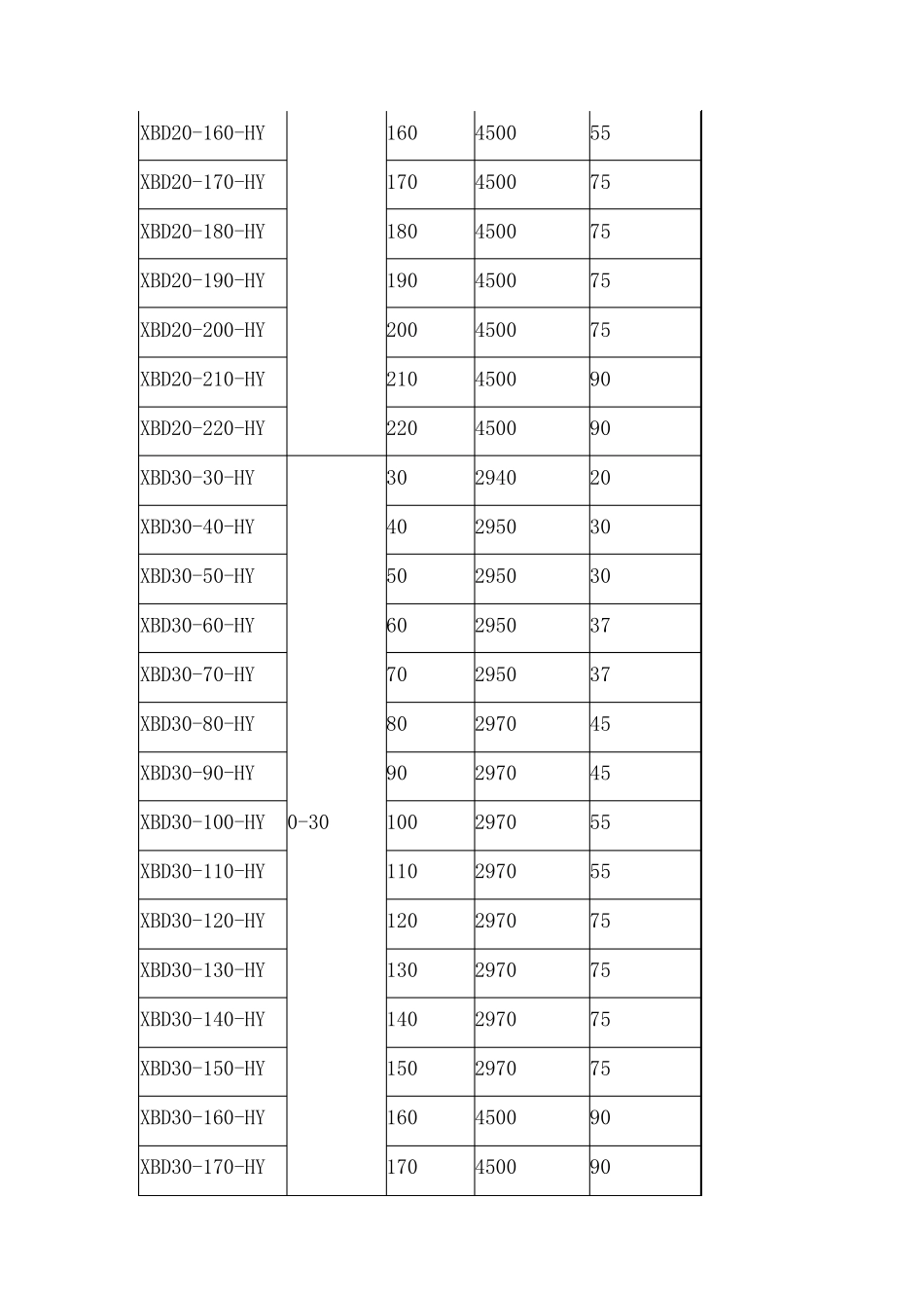 恒压消防泵型号_第3页