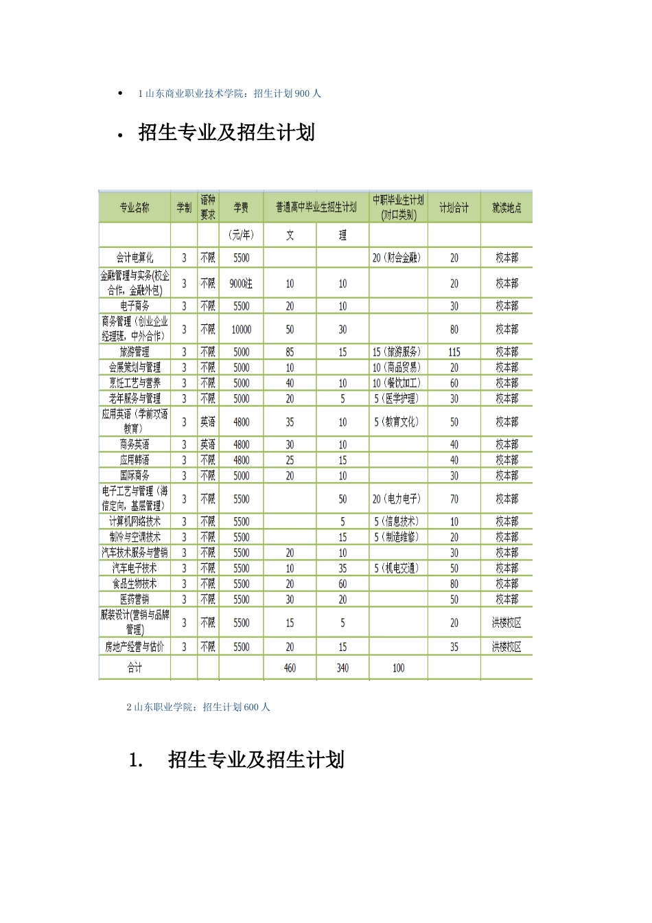 2025年山东省各单招学校及专业新版_第1页