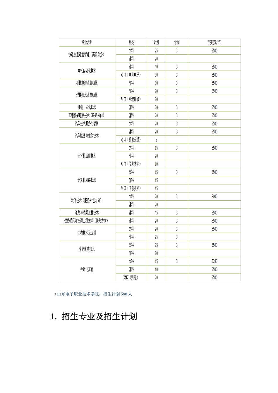 2025年山东省各单招学校及专业新版_第2页