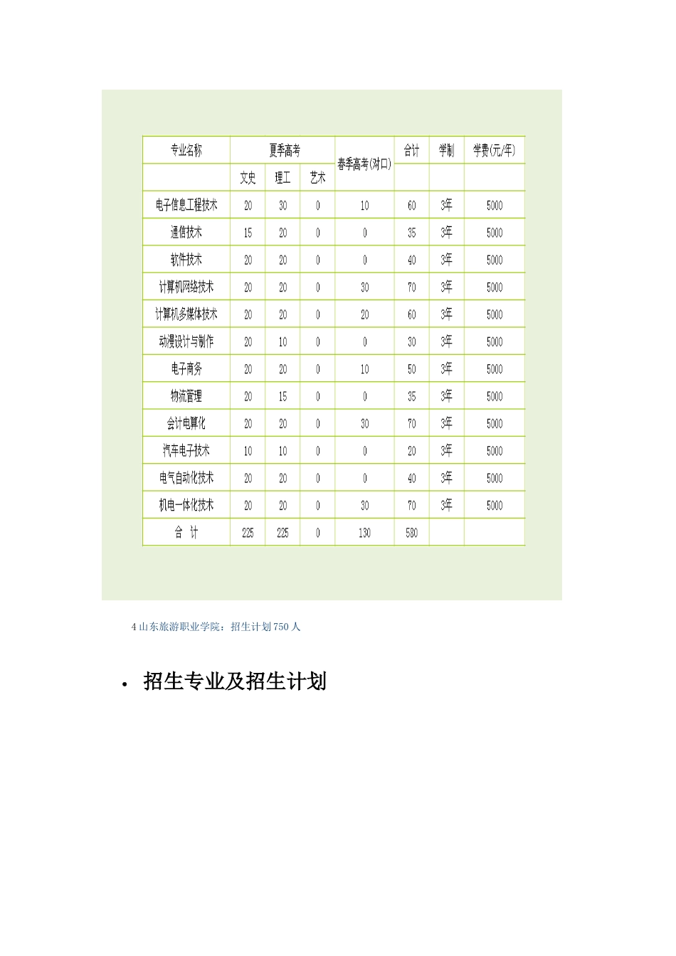 2025年山东省各单招学校及专业新版_第3页