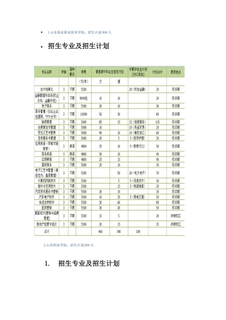 2025年山东省各单招学校及专业新版