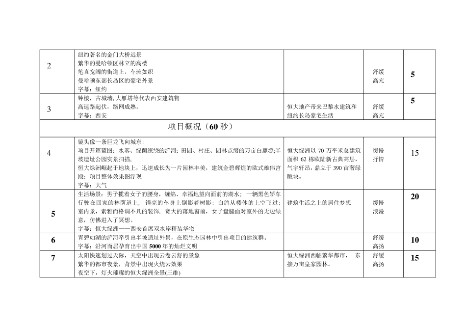 恒大地产5分钟影视脚本_第2页