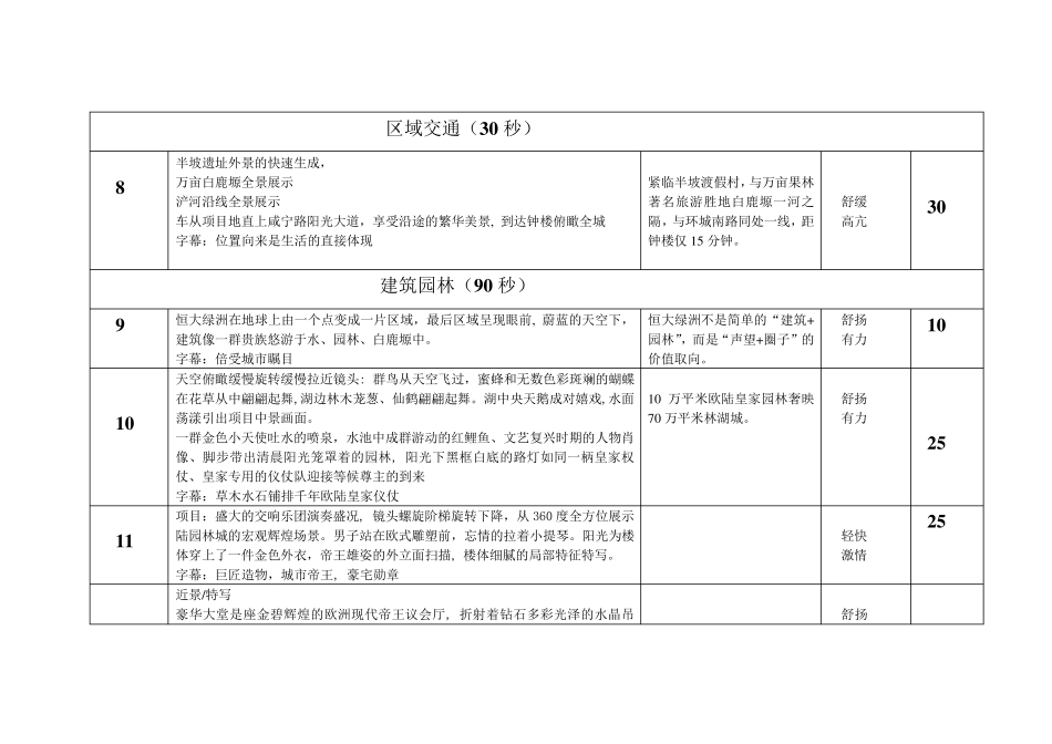 恒大地产5分钟影视脚本_第3页