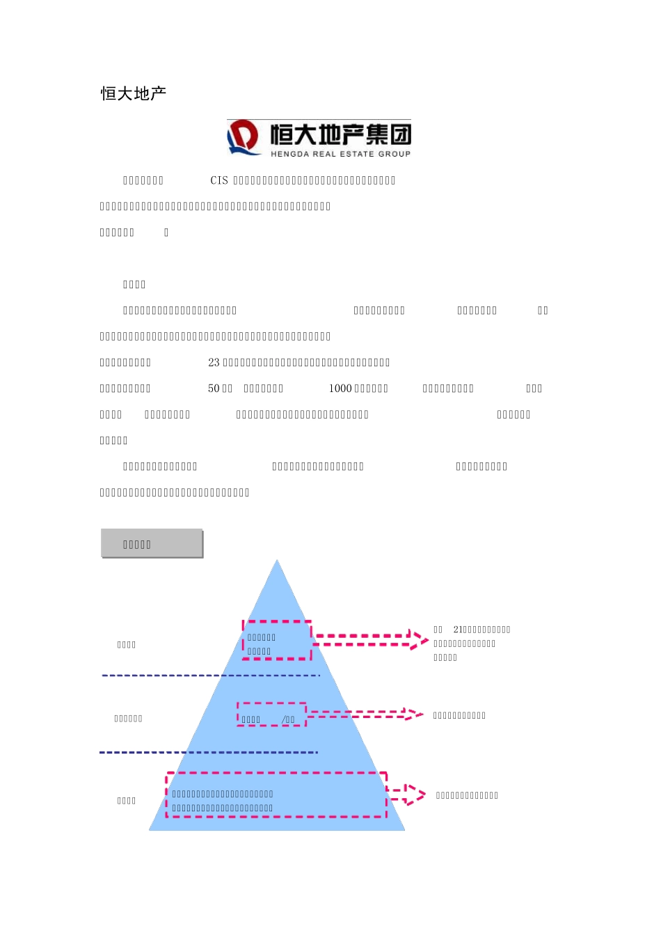 恒大地产品牌建设策略解析_第1页