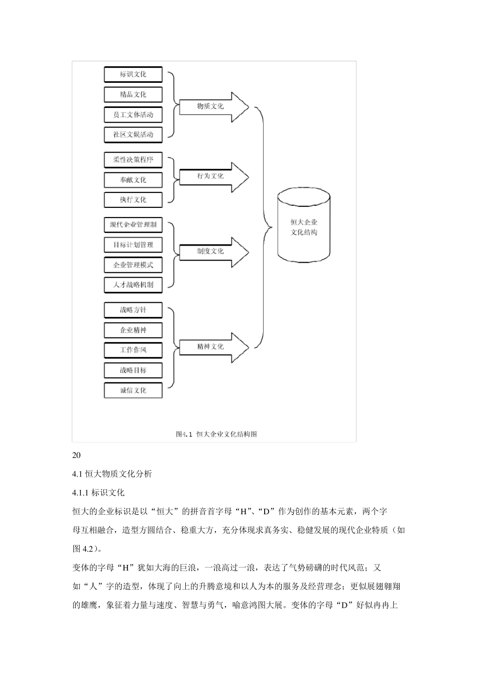 恒大地产集团企业文化_第2页