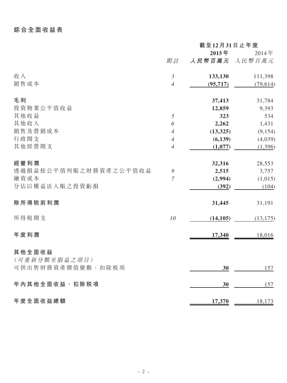 恒大集团2015年度业绩报告_第2页