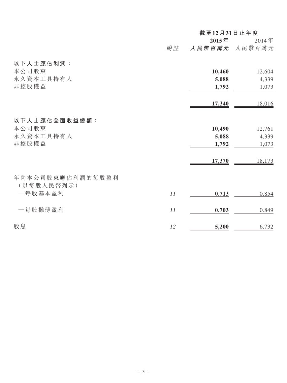 恒大集团2015年度业绩报告_第3页