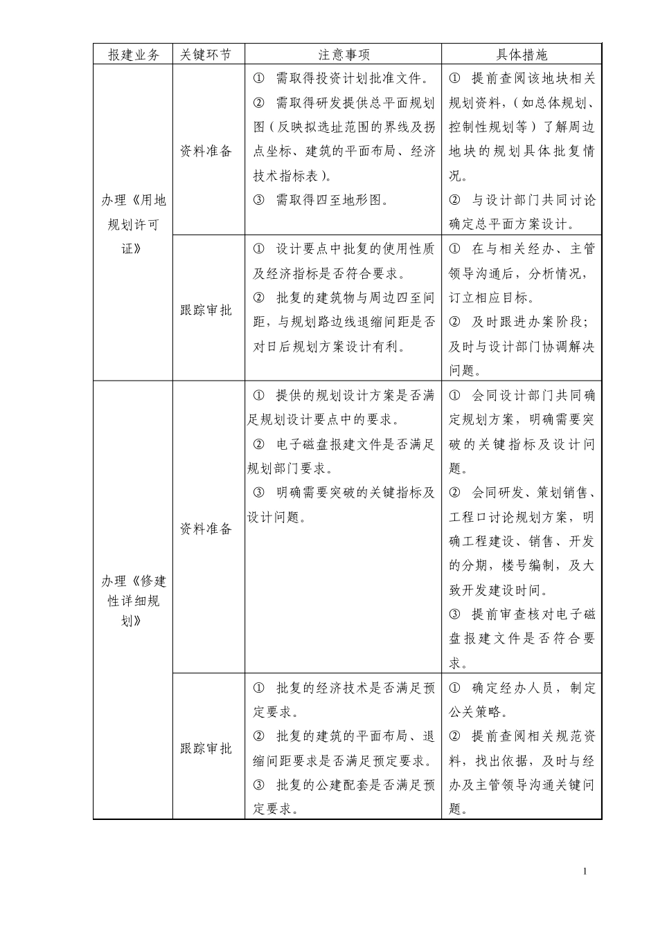 恒大集团开发中心报建手续保密_第1页