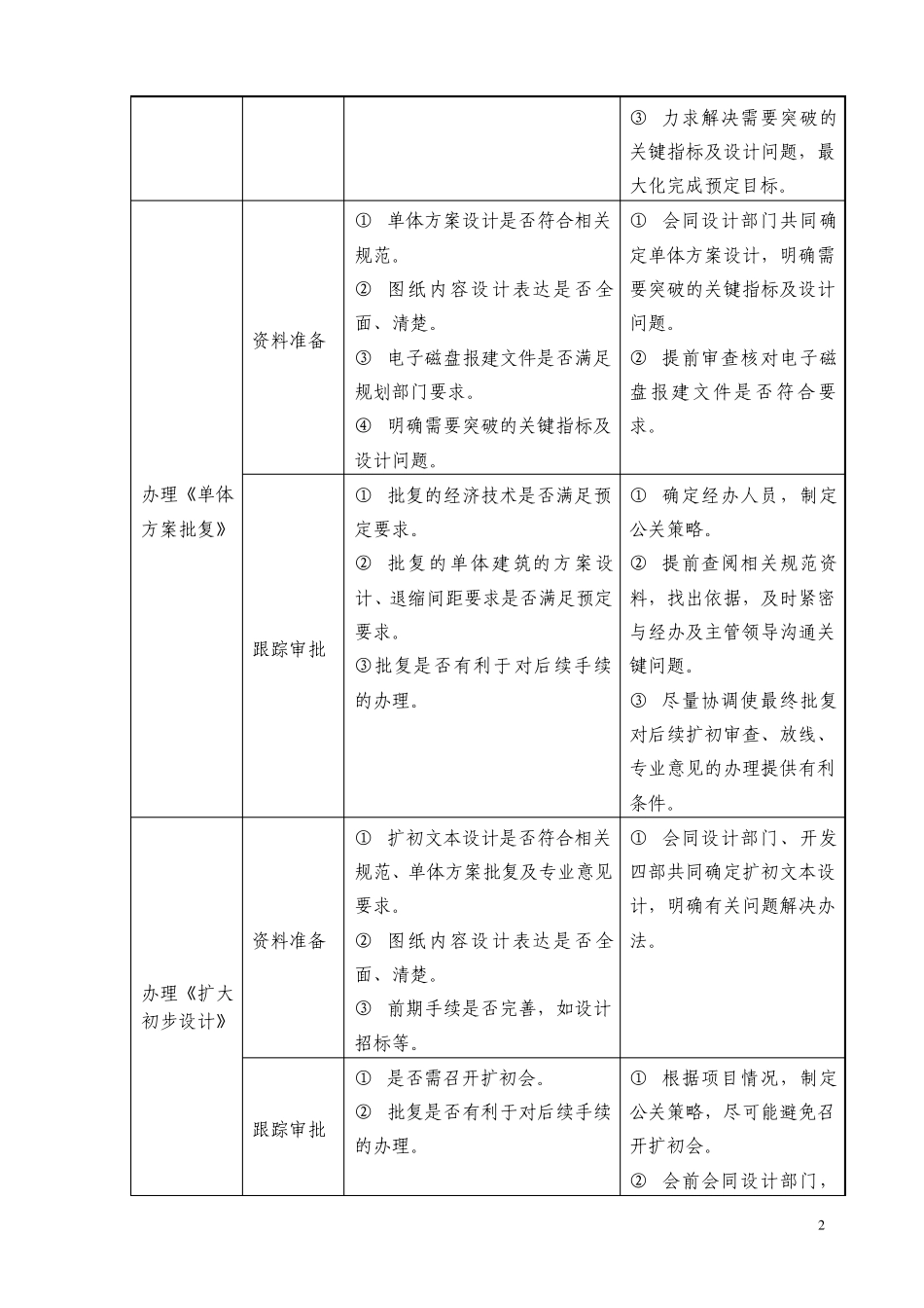 恒大集团开发中心报建手续保密_第2页