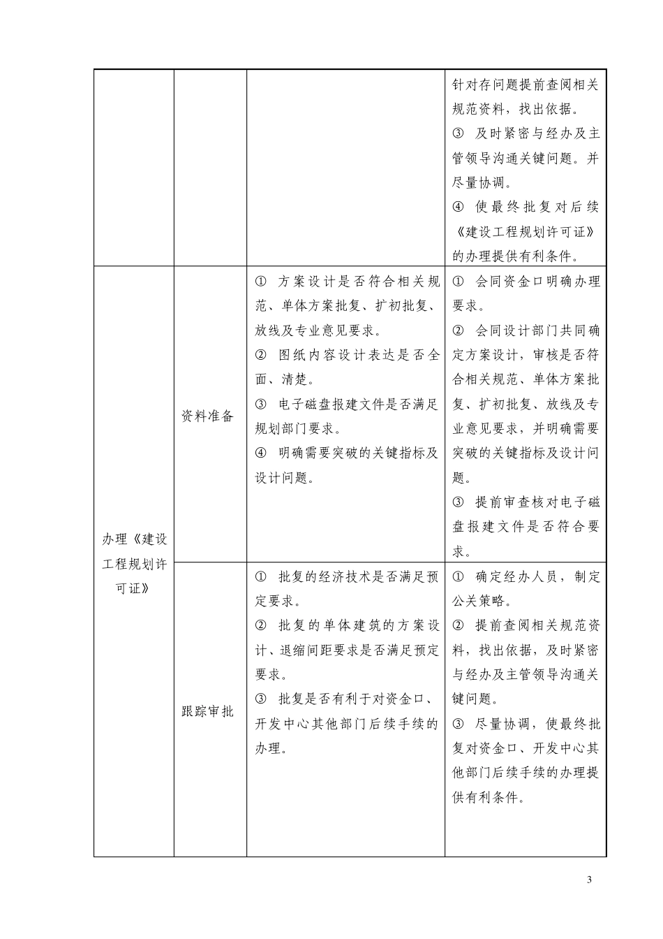 恒大集团开发中心报建手续保密_第3页