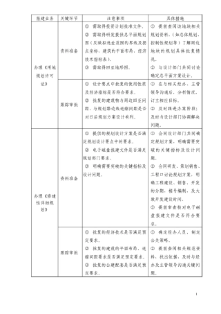 恒大集团开发中心报建手续保密