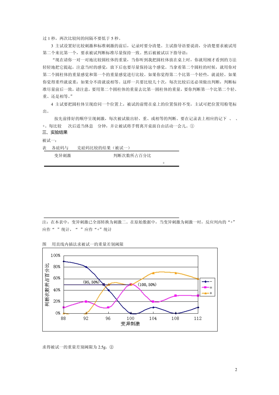 恒定刺激法测重量差别阈限,何晶_第2页