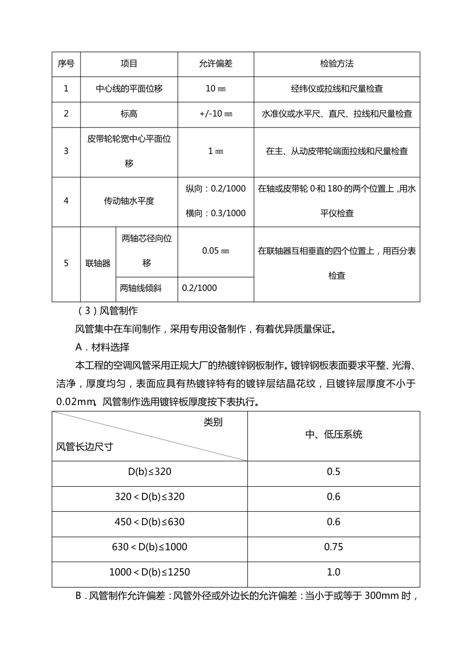 恒温恒湿空调施工方案_第2页