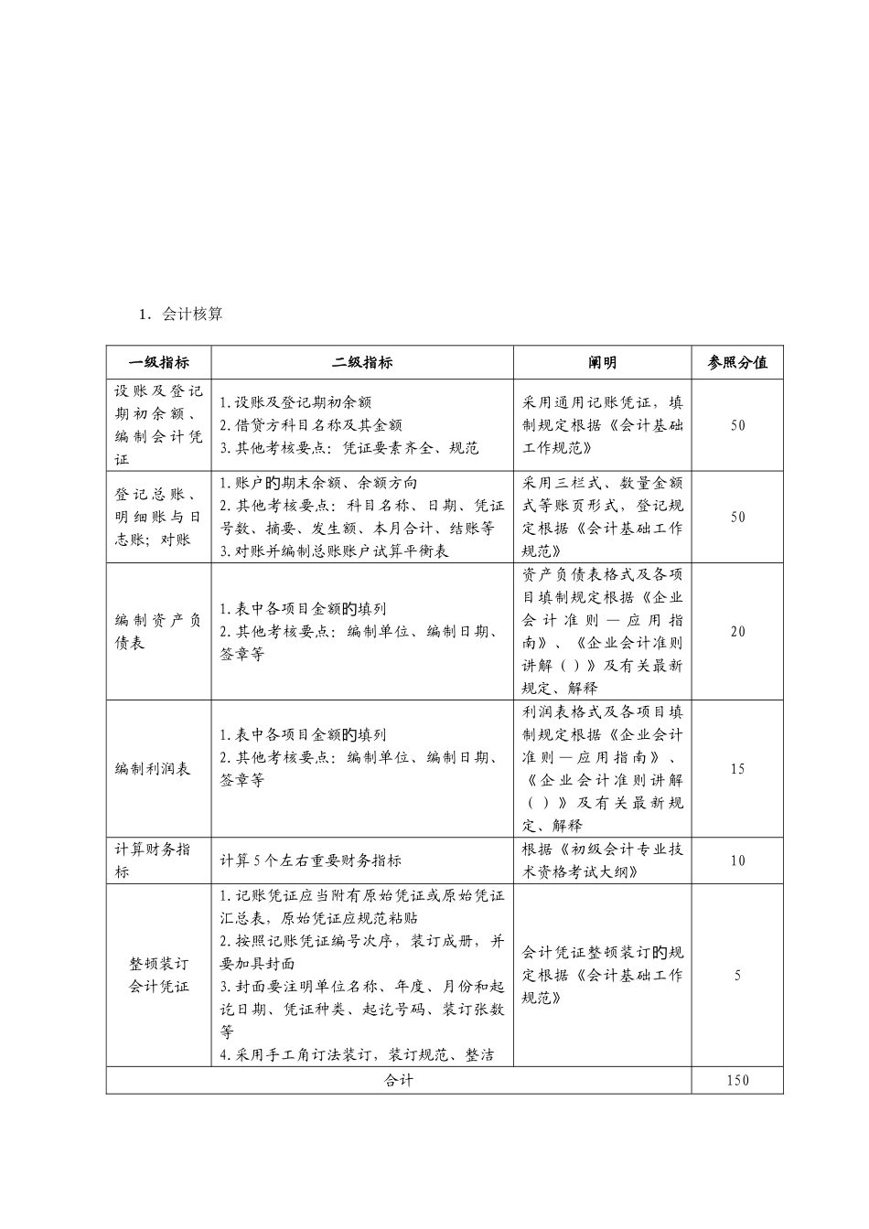 2025年山东省高职组会计核算与信息化应用项目竞赛规程_第2页