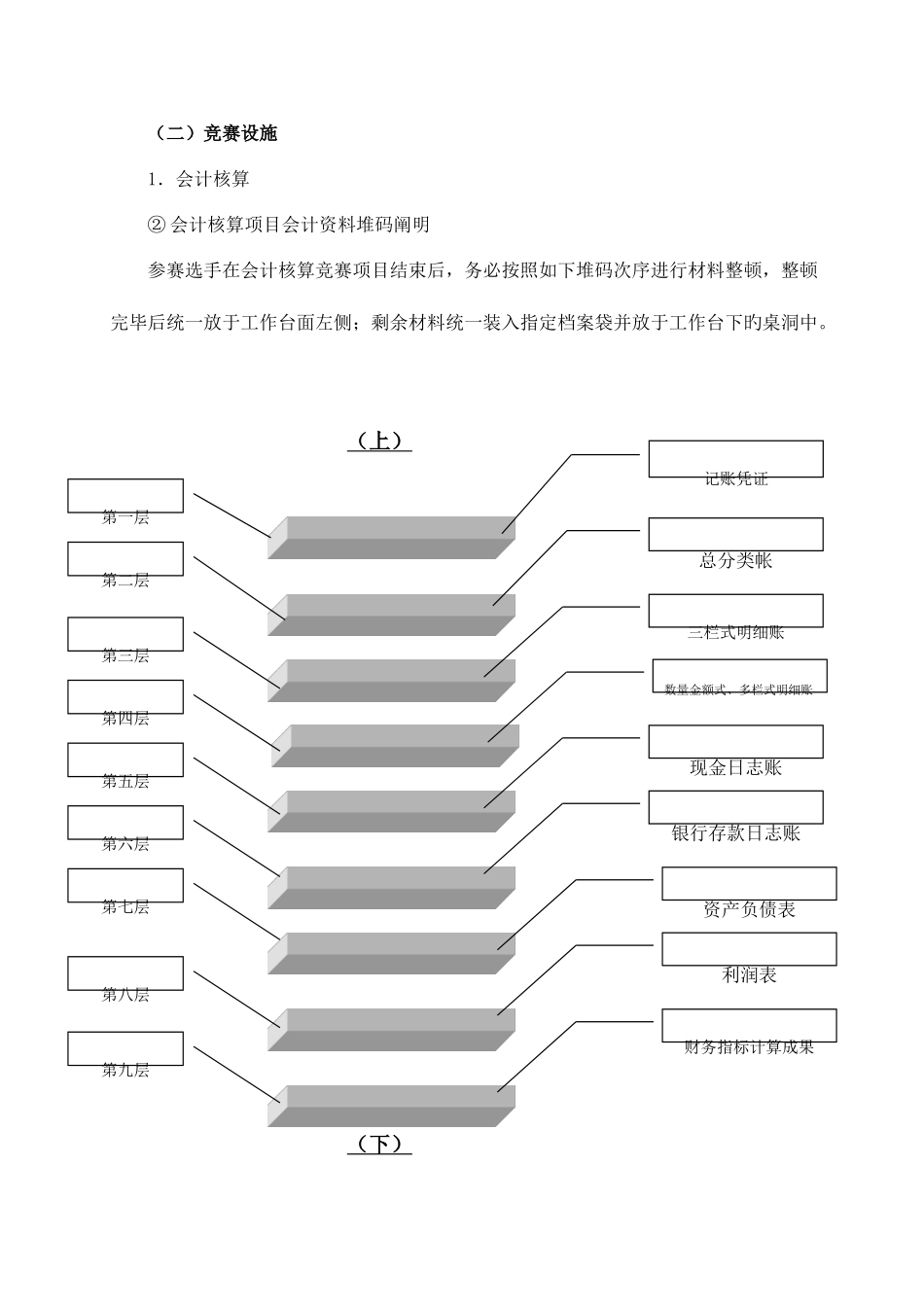 2025年山东省高职组会计核算与信息化应用项目竞赛规程_第3页