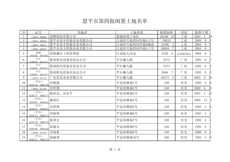 恩平市闲置土地调查表沙湖_第1页
