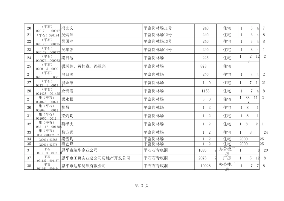 恩平市闲置土地调查表沙湖_第2页