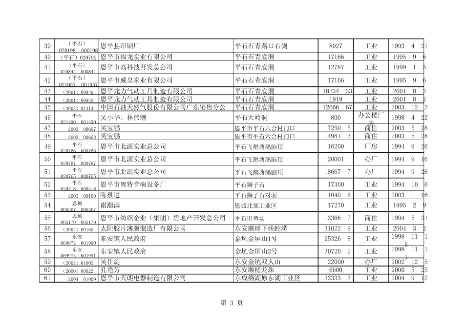 恩平市闲置土地调查表沙湖_第3页