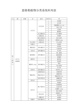 恩格勒系统科属表