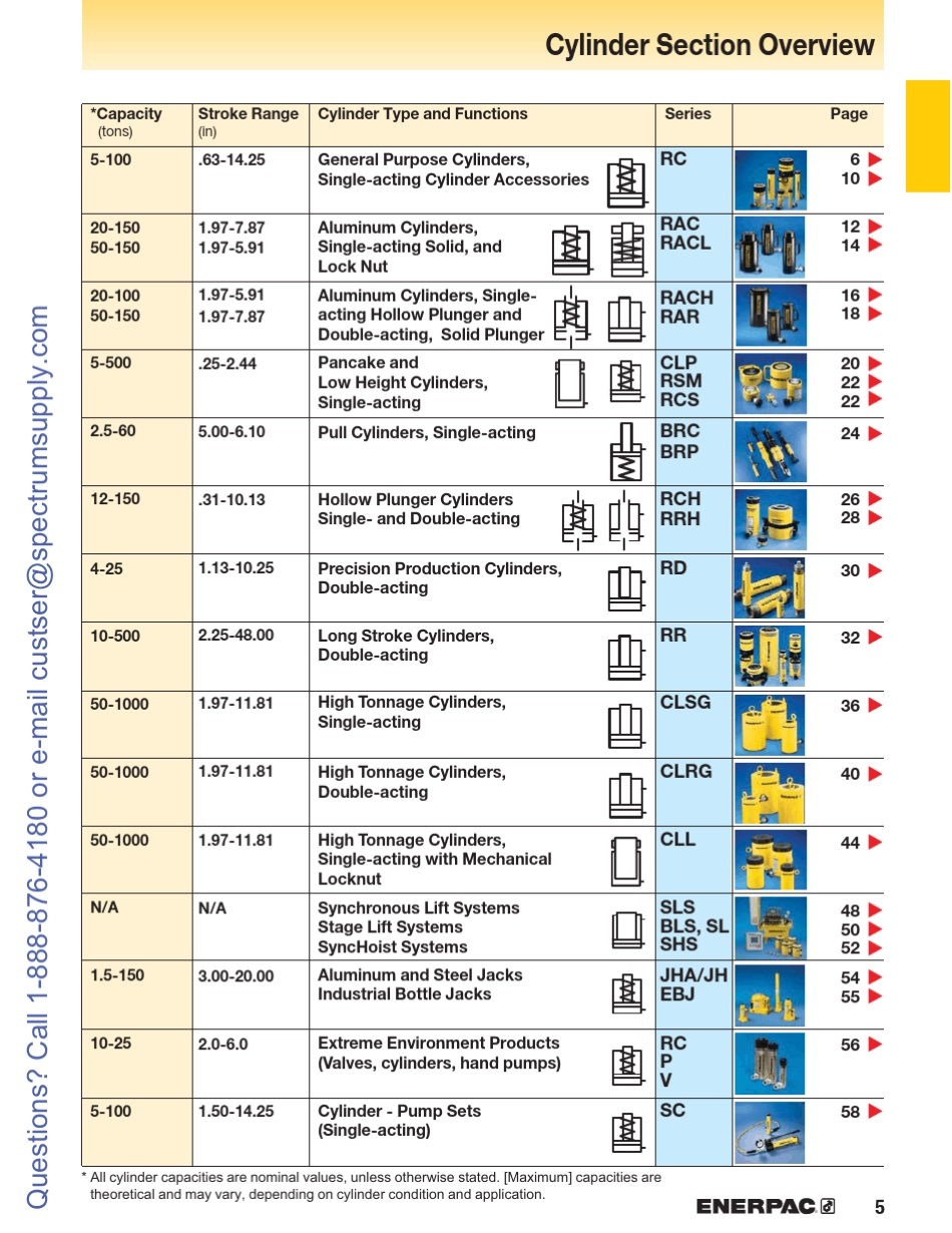 恩派克液压缸样本_第2页