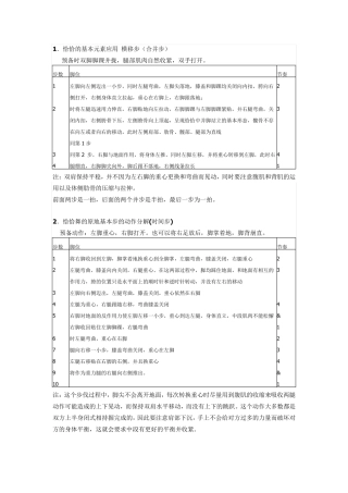 恰恰基本步要领