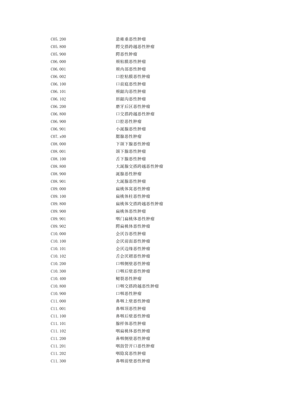 恶性肿瘤ICD10疾病编码_第2页