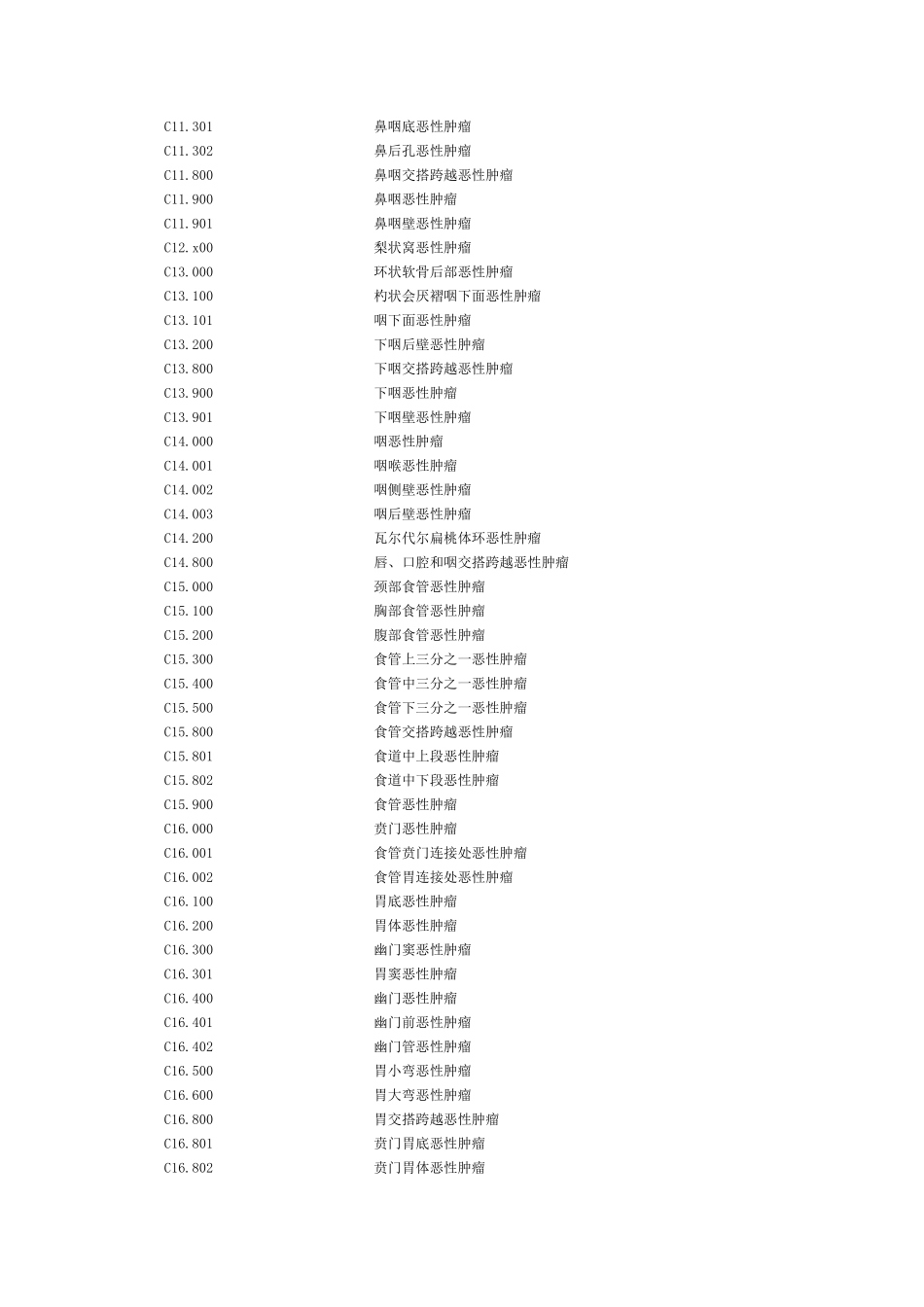 恶性肿瘤ICD10疾病编码_第3页