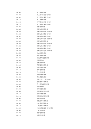 恶性肿瘤ICD10疾病编码
