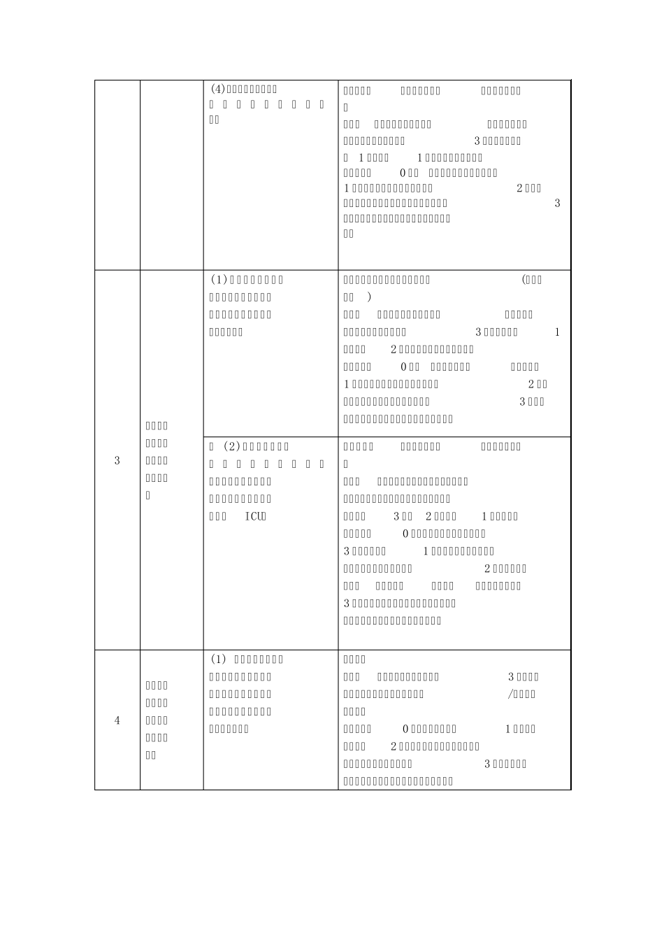 患者安全目标检查方法_第2页